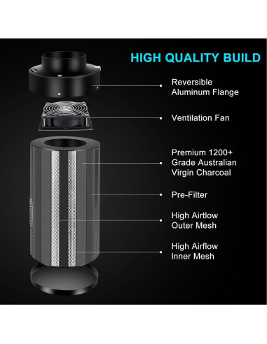 Kit de Filtración de Aire MELONFARM 4" con Ventilador 14 cm