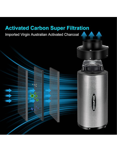 Kit de Filtración de Aire MELONFARM 4" con Ventilador 14 cm