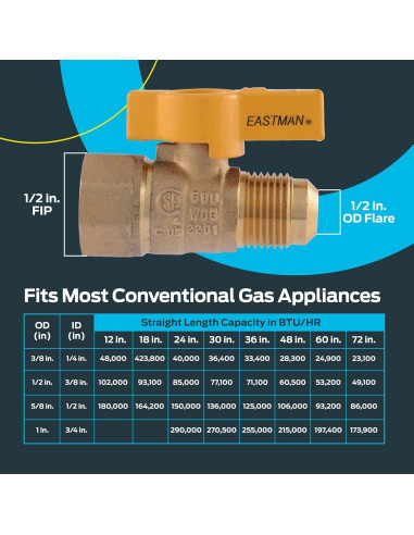 Válvula de Bola de Gas Eastman 1/2" OD x 1/2" FIP Latón