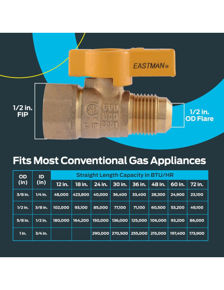 Válvula de Bola de Gas Eastman 1/2" OD x 1/2" FIP Latón