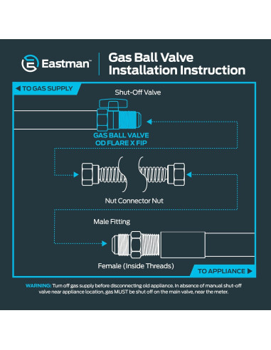Válvula de Bola de Gas Eastman 1/2" OD x 1/2" FIP Latón