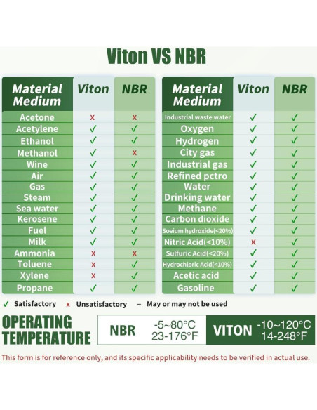 Válvula Solenoide Eléctrica U.S. Solid 3/8" 12V DC Junta VITON