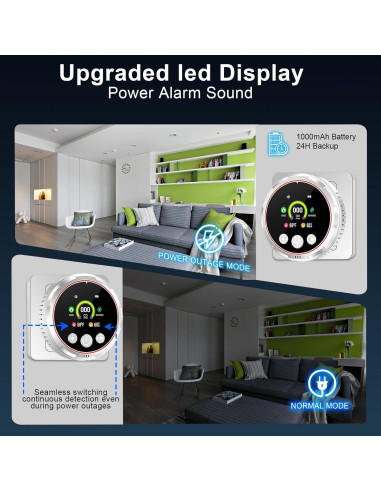 Detector de Gas y Monóxido de Carbono JYSONGHU 5-en-1 Enchufable