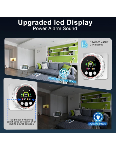 Detector de Gas y Monóxido de Carbono JYSONGHU 5-en-1 Enchufable Detector de Gas y Monóxido de Carbono JYSONGHU 5-en-1 Enchufable