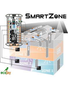 Controlador de Zonificación Ecojay SmartZone 4 Zonas 24V 2