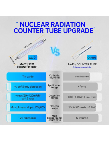 Detector de Radiación Nuclear FNIRSI GC-01 Portátil con Alarma