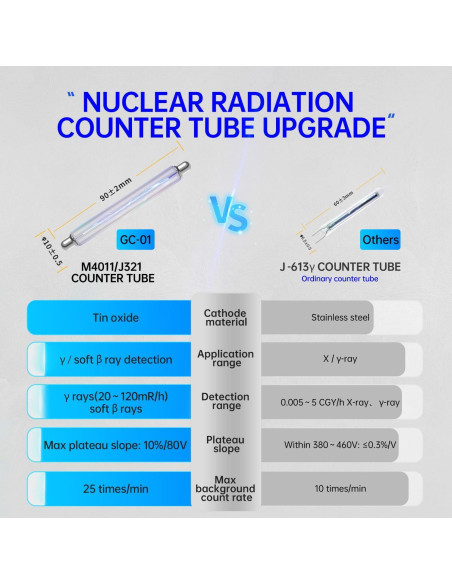 Detector de Radiación Nuclear FNIRSI GC-01 Portátil con Alarma
