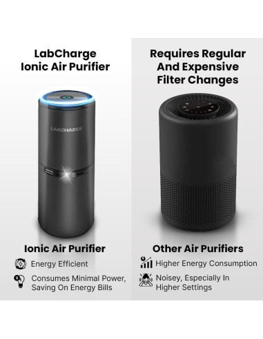Purificador de Aire Iónico LabCharge Compacto Sin Filtro - 23.2 m
