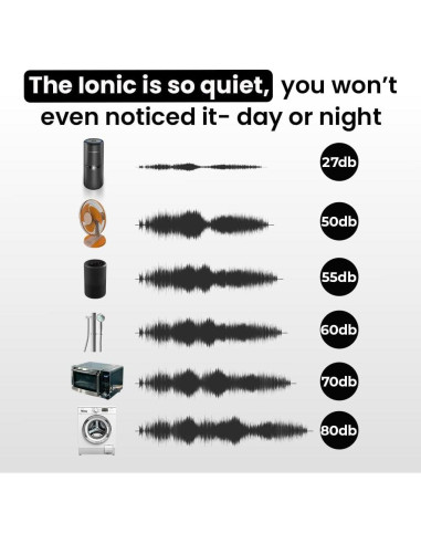 Purificador de Aire Iónico LabCharge Compacto Sin Filtro - 23.2 m