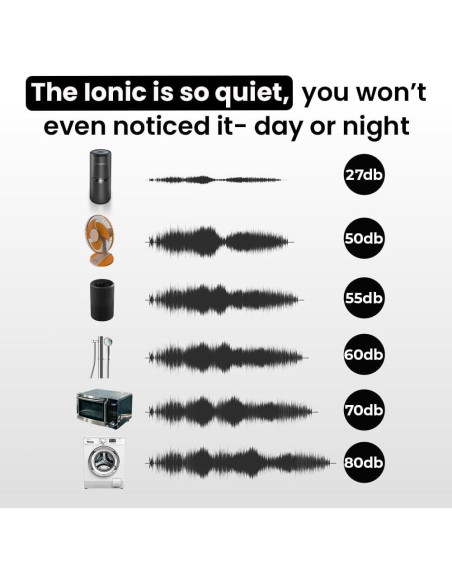 Purificador de Aire Iónico LabCharge Compacto Sin Filtro - 23.2 m