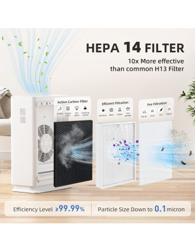 Purificador de Aire AromaRoom HEPA14 para Habitaciones Grandes 195 m