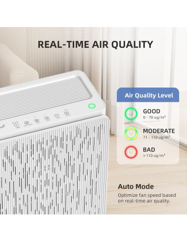 Purificador de Aire AromaRoom HEPA14 para Habitaciones Grandes 195 m