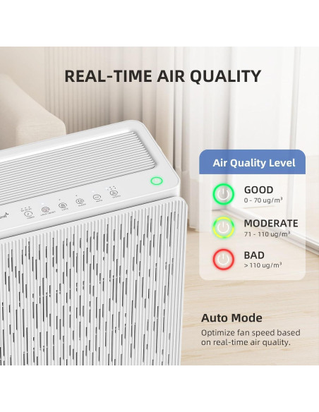 Purificador de Aire AromaRoom HEPA14 para Habitaciones Grandes 195 m