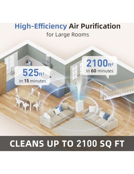 Purificador de Aire AromaRoom HEPA14 para Habitaciones Grandes 195 m