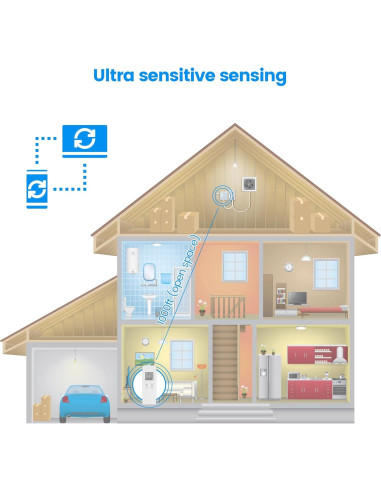 Control Remoto para Ventilador de Escape Briidea 360W Blanco