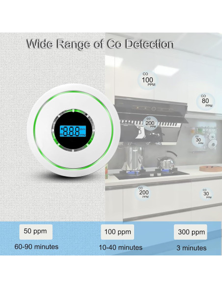 Detector de Humo y Monóxido de Carbono SCNBAORE CDR-815