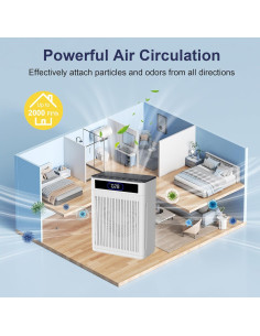 Purificador de Aire HEPA AJR para Habitaciones Grandes 186 m 2