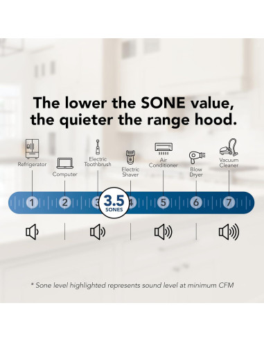 Campana Extractora Sin Conductos Broan-NuTone 413001 76.2 cm Blanca