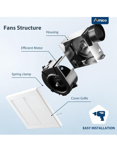 Ventilador Extractor de Baño Amico 80 CFM 1 Sone Blanco