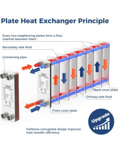 Intercambiador de Calor de Placas ALORAIR WHE3X8-10P 3"x8" 2