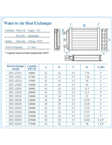Intercambiador de Calor Agua a Aire AB 20x20 para Estufas