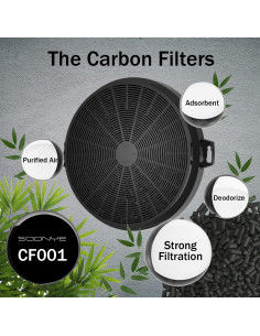 Filtros de Carbón Activado Soonye CF001 para Campanas Extractoras 2