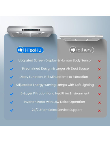 Campana de Cocina HisoHu 30" Bajo Gabinete 900 CFM Acero Inoxidable