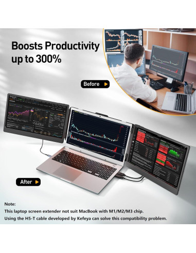 Extensor de Pantalla KEFEYA 14.2" Full HD para Laptop