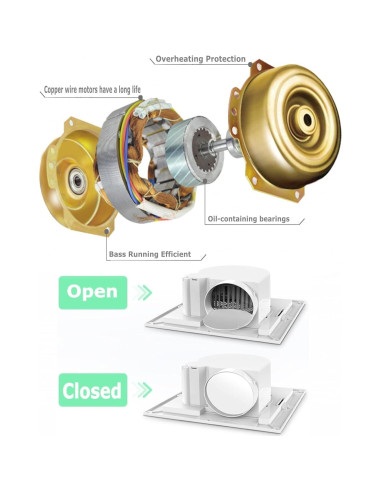 Ventilador de Techo Extractor Nalle HQS-300 120 CFM Blanco