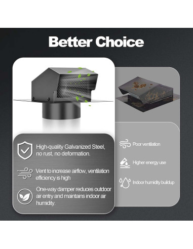 Tapa de Ventilación de Techo 6 Pulgadas TrivdPro Negra