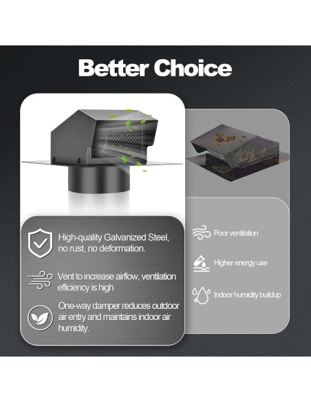 Tapa de Ventilación de Techo 6 Pulgadas TrivdPro Negra