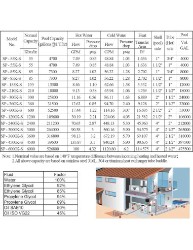 Intercambiador de Calor AB SP-300K-S Acero Inoxidable 316L 300 kBtu