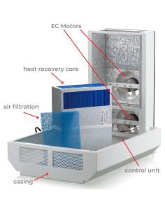 Ventilador de Recuperación de Calor VENTS Micra 60 12.7kg 2