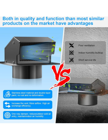 Tapa de Ventilación de Techo CZA 6 Pulgadas Acero al Carbono