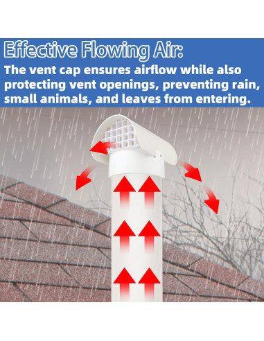 Tapa de Ventilación de PVC 4" para Radón - JIANBENKJ