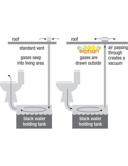 Tapa de Ventilación de Techo Lippert 360 Siphon Blanca - 389381