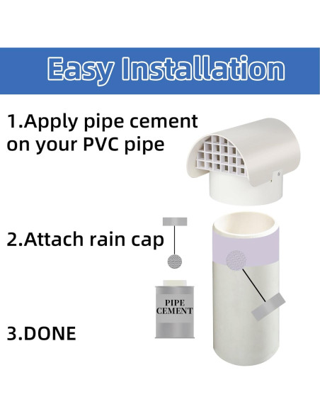 Tapa de Ventilación de PVC 4" para Radón - JIANBENKJ