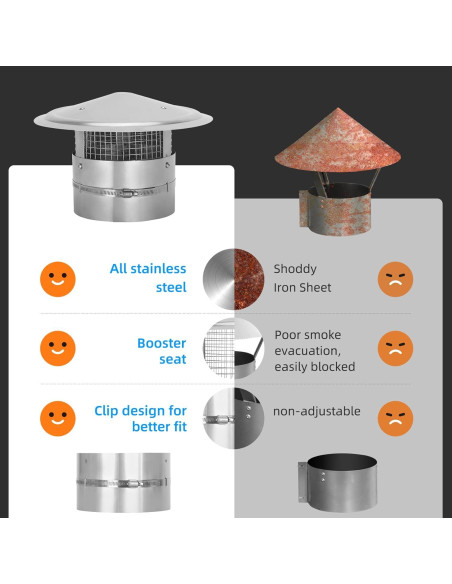 Tapa de Chimenea Redonda Orsong 7 Pulgadas Acero Inoxidable