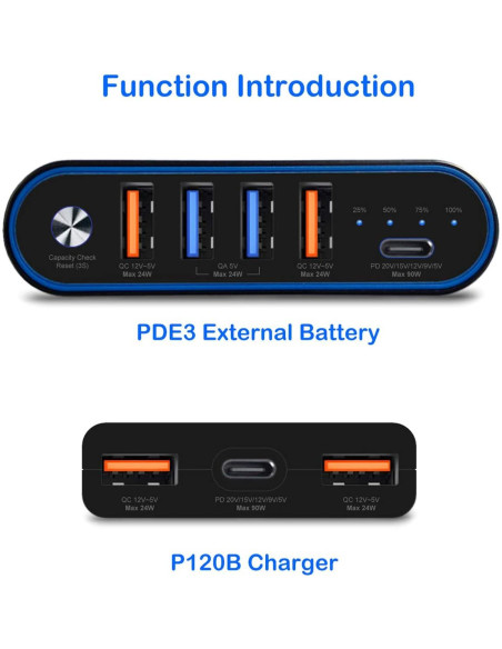 BatPower 148Wh Cargador Portátil USB-C 120W para Laptop