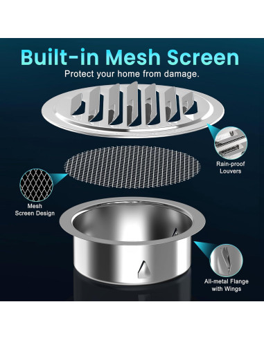 Rejillas de Soffit de Acero Inoxidable HG Power 15.24 cm, Paquete de 2