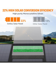 Panel Solar Plegable 100W SinKeu USB C y DC para Camping 2