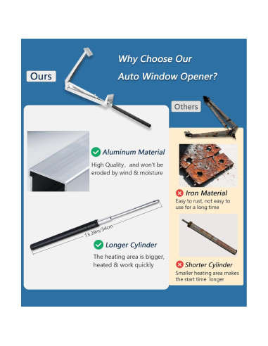 Abridor Automático de Ventanas de Invernadero Timtop 2 Unidades