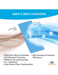 Filtros de Ventilación Northwest Enterprises MERV 8 4x12" 2