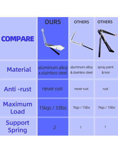 Abridor Automático de Ventana de Invernadero KOXXUD 15 kg