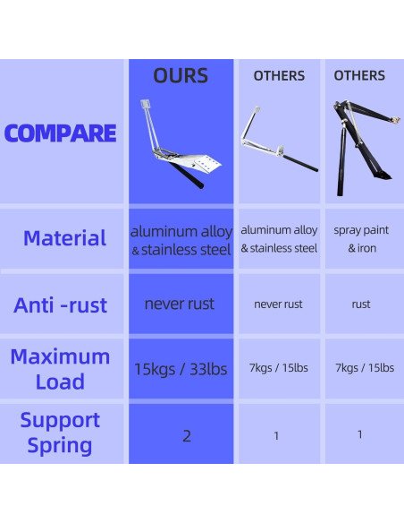 Abridor Automático de Ventana de Invernadero KOXXUD 15 kg
