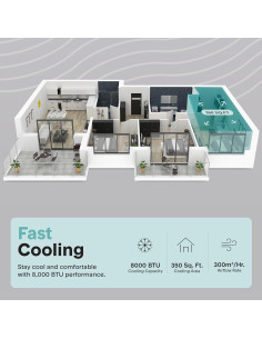 Aire Acondicionado Portátil SereneLife 8000 BTU 32.5 m 2
