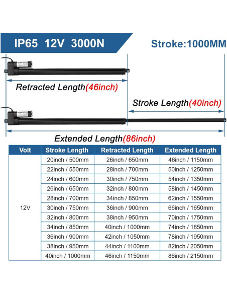 Actuador Lineal 12V JQDML 1000mm 3000N IP65 con Soportes