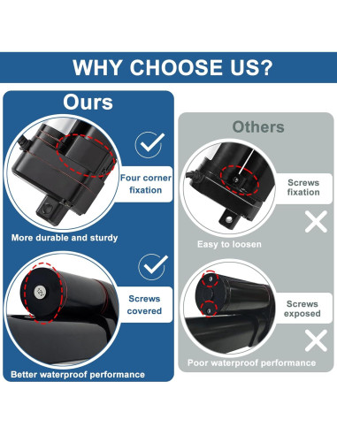 Actuador Lineal 12V JQDML 1000mm 3000N IP65 con Soportes