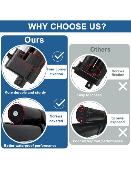 Actuador Lineal 12V JQDML 1000mm 3000N IP65 con Soportes