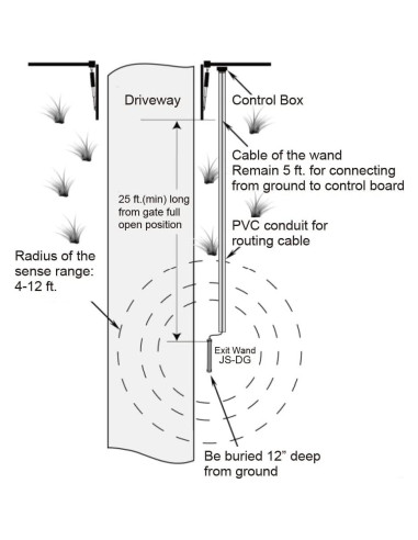 Abridor de Puerta Automático GIANT con Sensor de Vehículos